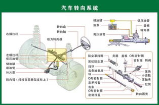 圖解汽車(chē)核心零部件構(gòu)造 一份值得珍藏的機(jī)械美學(xué)指南