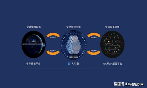 墨云科技完成億元B輪融資，加速智能網絡安全攻防技術創新